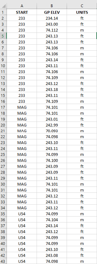 4. An analysis of the Green Pin data by beginning | Chegg.com