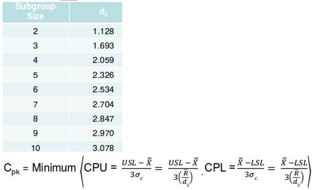 Use Python to calculate the Process Capability using | Chegg.com