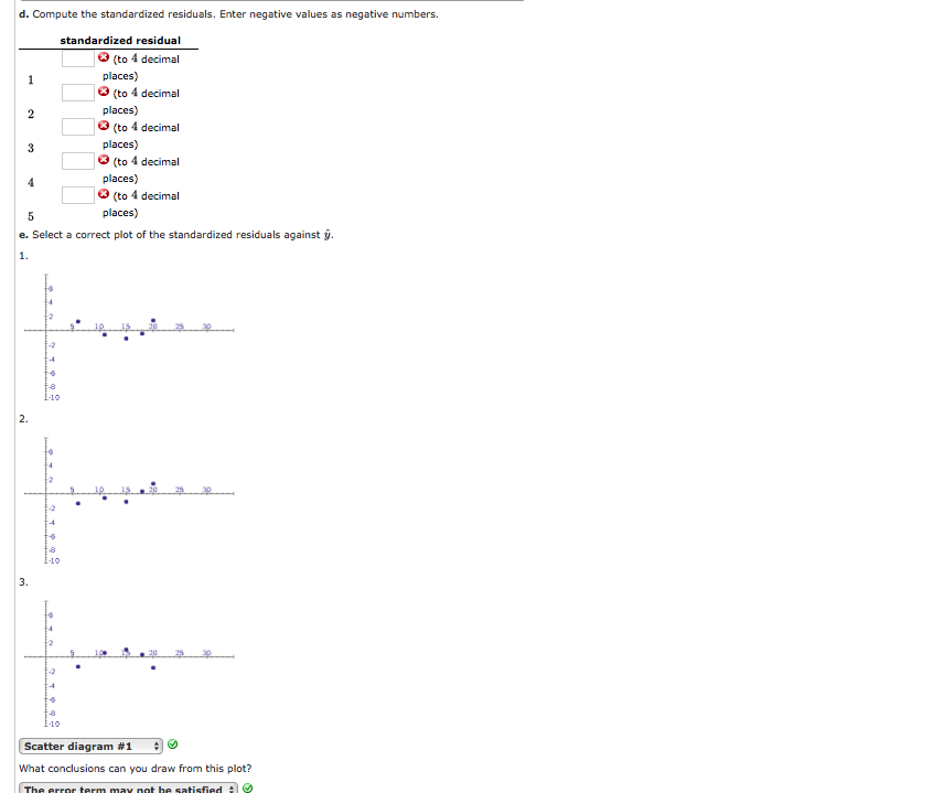 Solved D Compute The Standardized Residuals Enter Negative Chegg