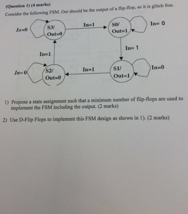 Solved Consider the following FSM. Out should be the output | Chegg.com