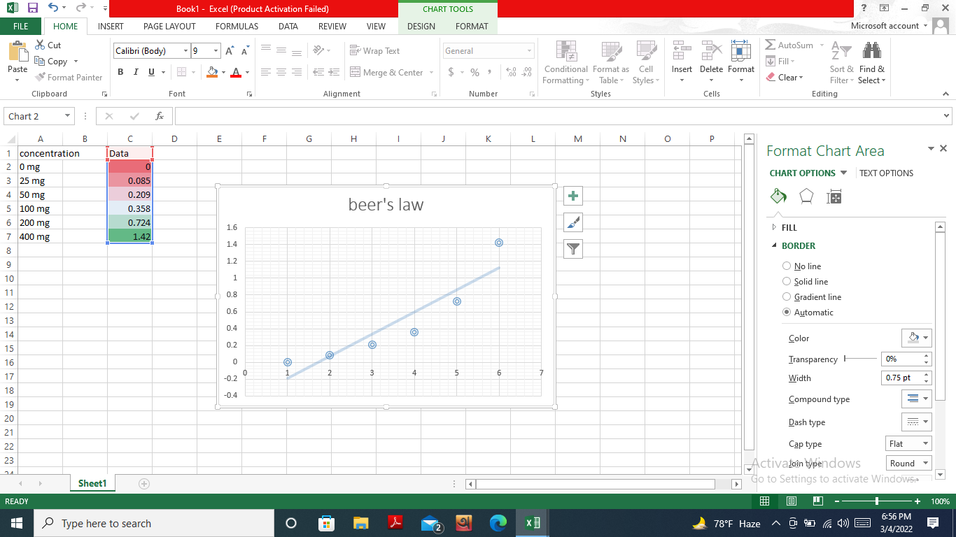 Solved this is scatter plot line graph question: How does | Chegg.com