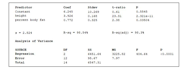 Solved Suppose that a researcher wants to predict the weight | Chegg.com