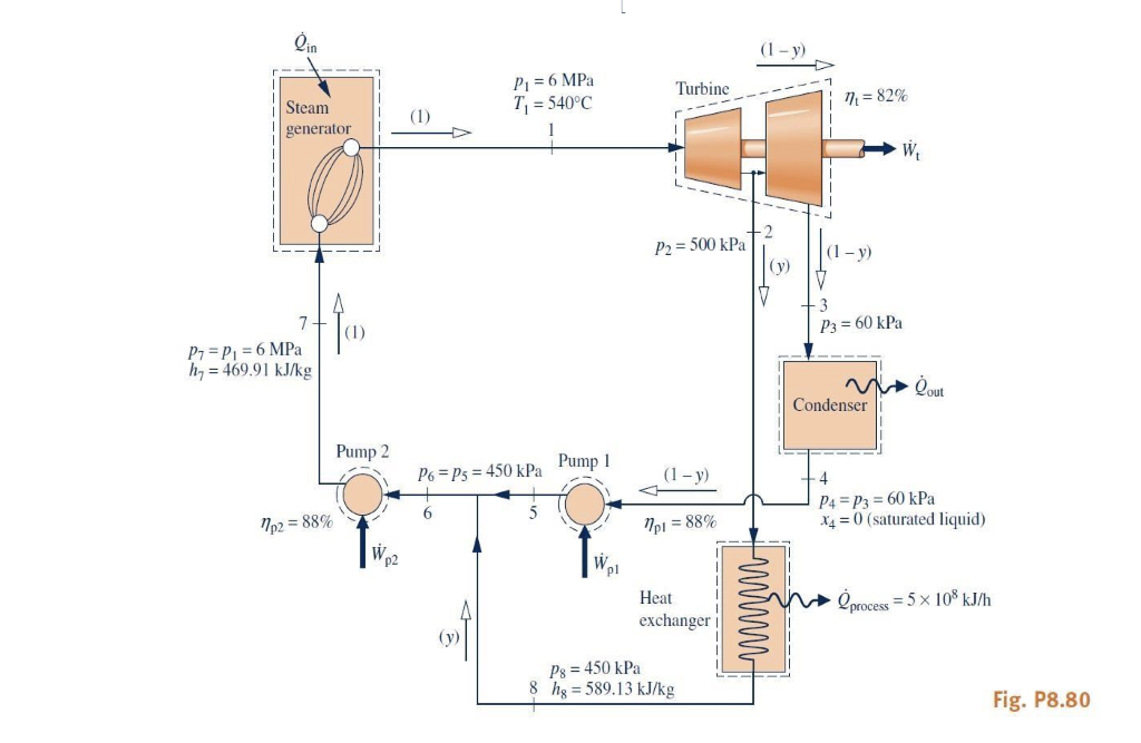Solved Consider a cogeneration system operating as shown in | Chegg.com