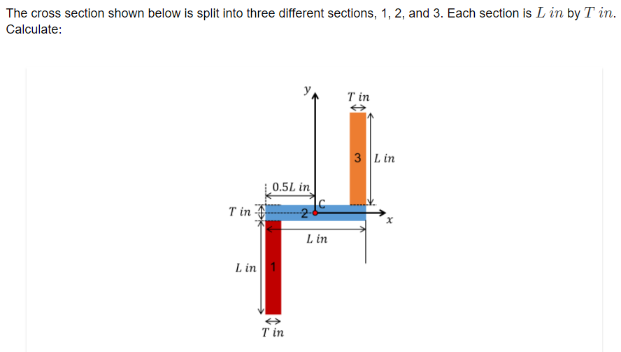 Solved The cross section shown below is split into three | Chegg.com