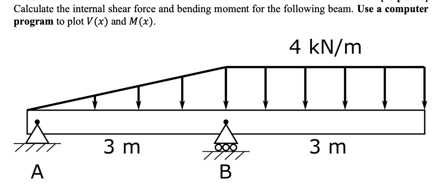 Solved Calculate The Internal Shear Force And Bending Moment | Chegg.com