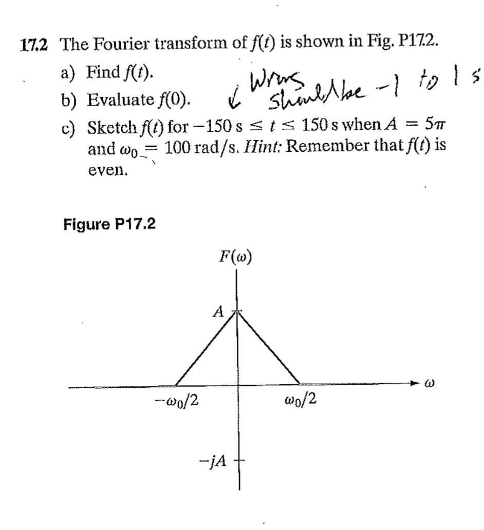 Solved 17.2 The Fourier transform of f(t) is shown in Fig. | Chegg.com