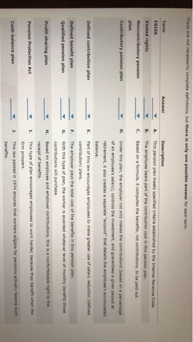Solved These are not necessarily complete definitions, but | Chegg.com