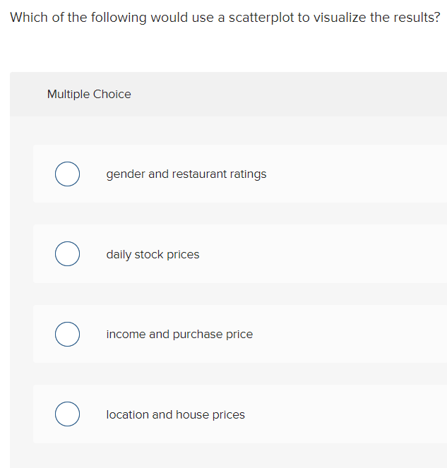Solved Which of the following would use a scatterplot to | Chegg.com
