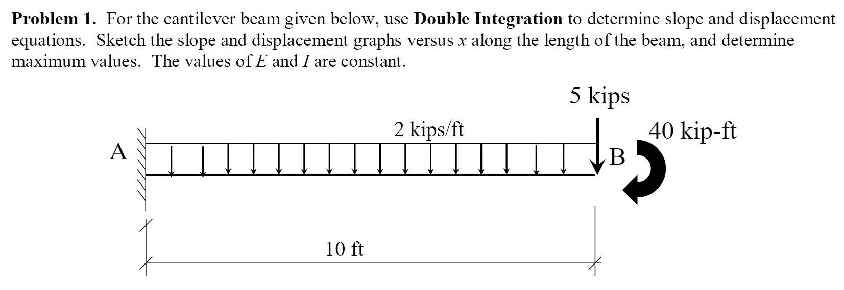 Solved Problem 1. For The Cantilever Beam Given Below, Use | Chegg.com