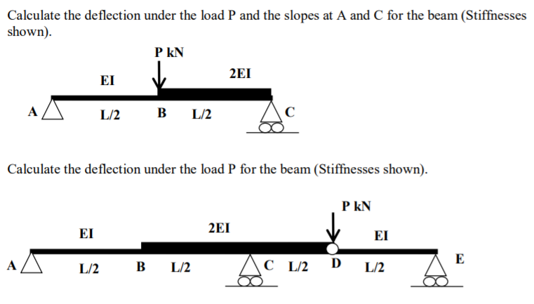 Solved Calculate The Deflection Under The Load P And The | Chegg.com