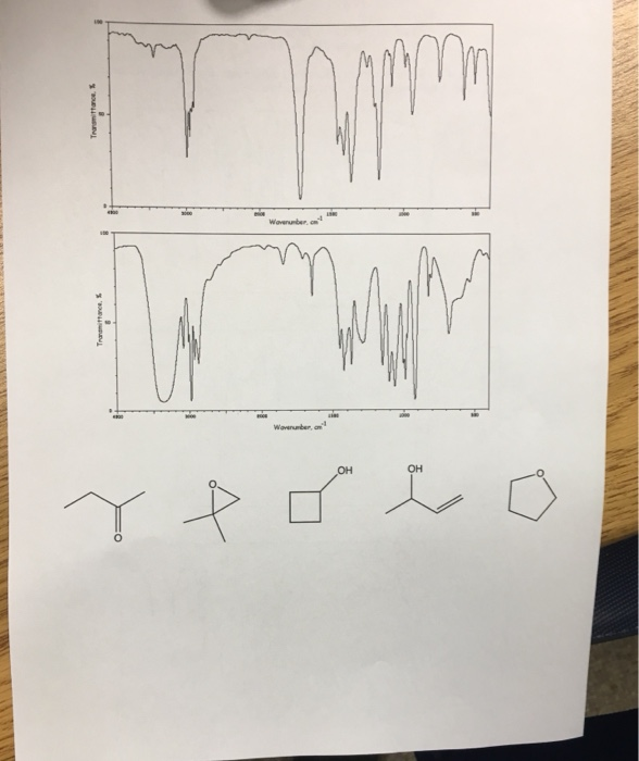 Solved Practice Problems on Infrared Spectroscopy Prepared