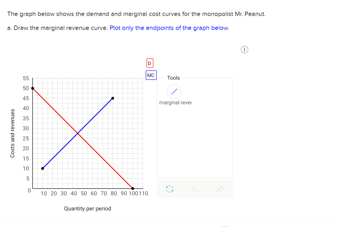 Solved The graph below shows the demand and marginal cost | Chegg.com
