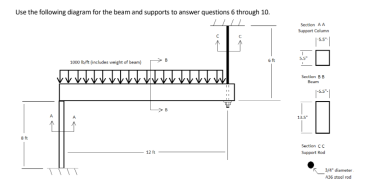 Solved Use the following diagram for the beam and supports | Chegg.com