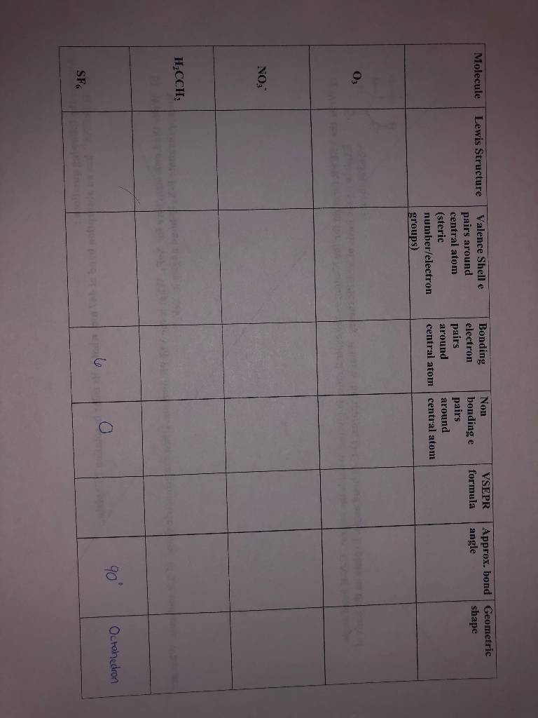 Solved B. Structure of molecules and ions alence Shell e | Chegg.com