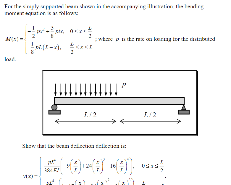 Solved For The Simply Supported Beam Shown In The 