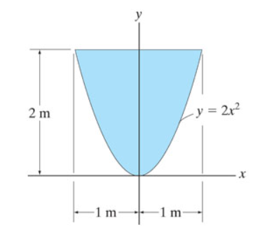 Solved Consider The Shaded Area In Figure 1 Figure1 Of 1 Chegg Com