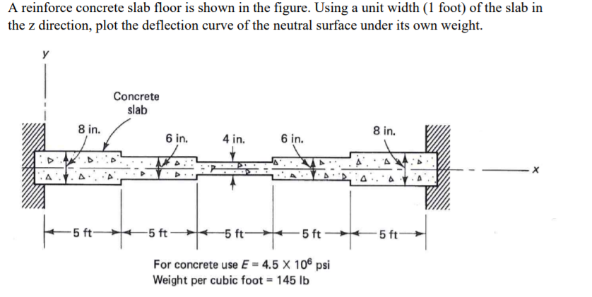 Solved A reinforce concrete slab floor is shown in the | Chegg.com