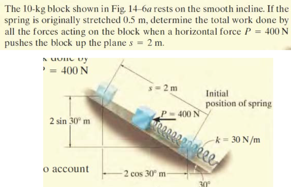 Solved by an EXPERT The 10-kg block shown in Fig. 14-6a rests on the ...