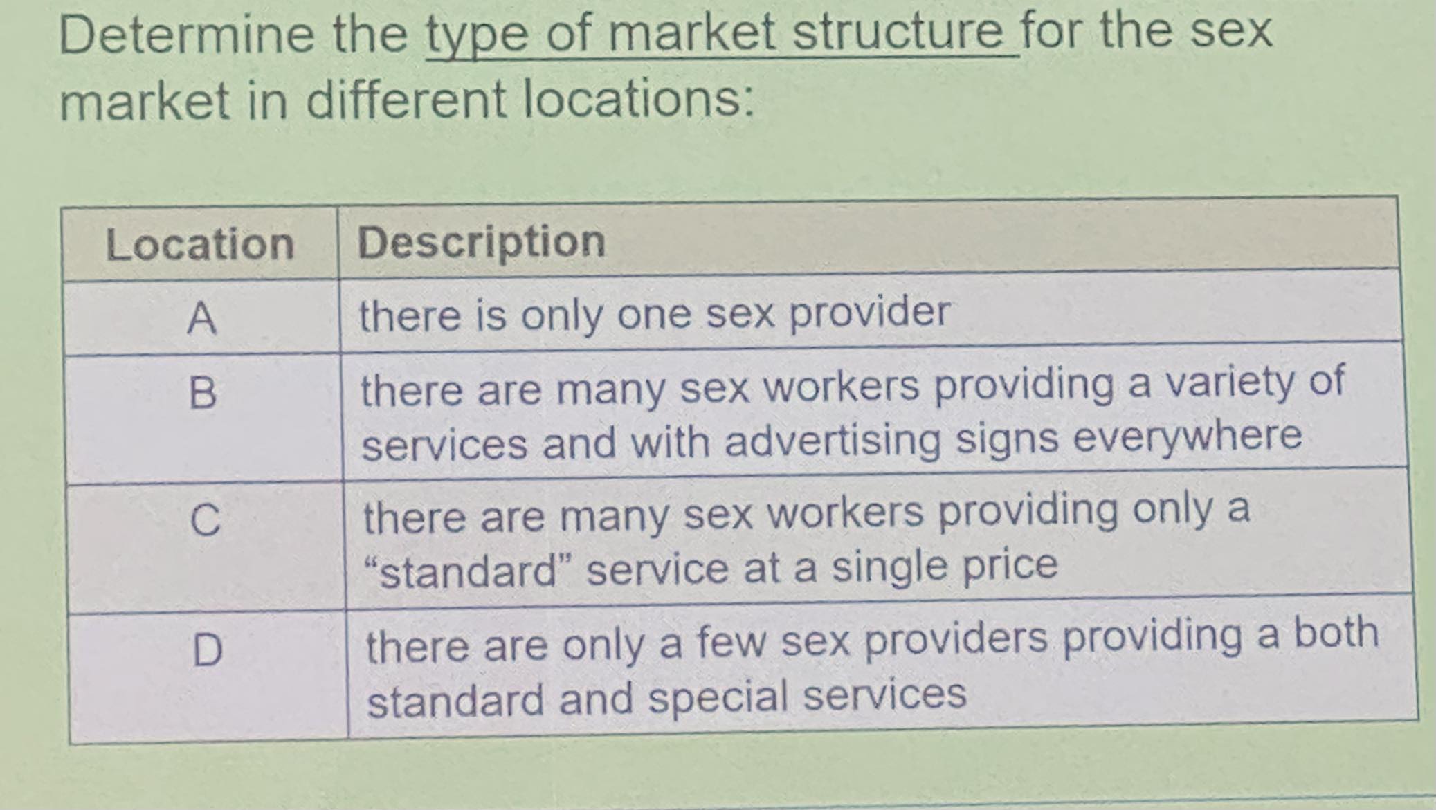 Solved Determine the type of market structure for the sex | Chegg.com