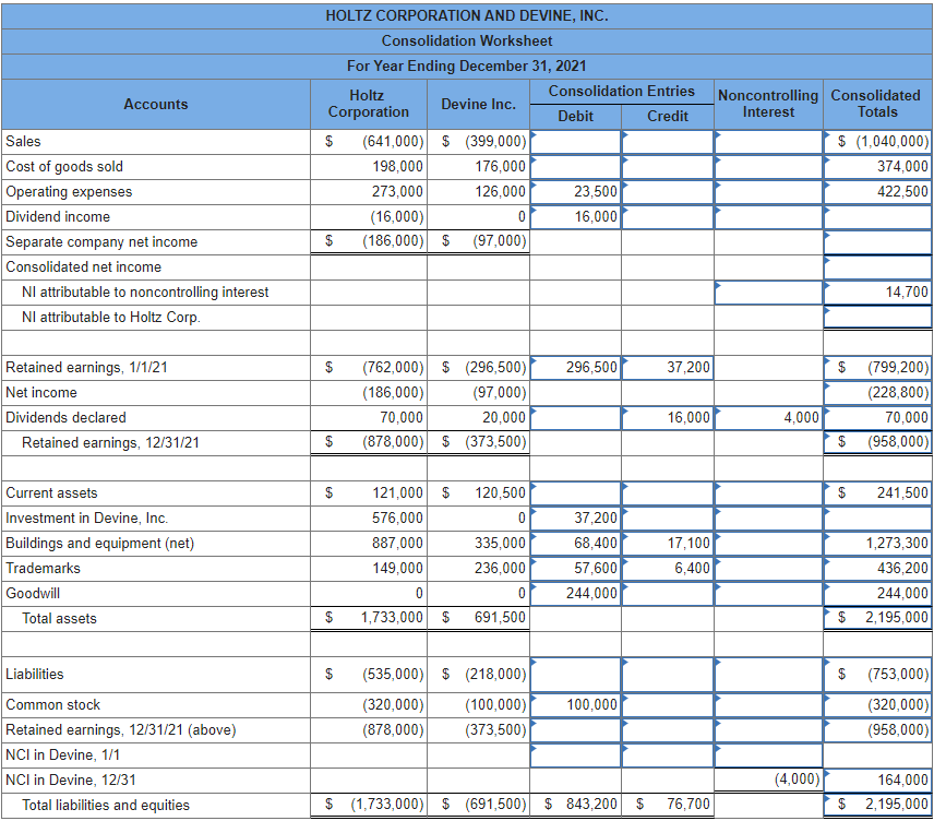 Solved The Holtz Corporation acquired 80 percent of the | Chegg.com