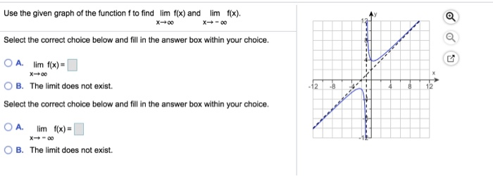 Solved Use the given graph of the function fto find lim f(x) | Chegg.com