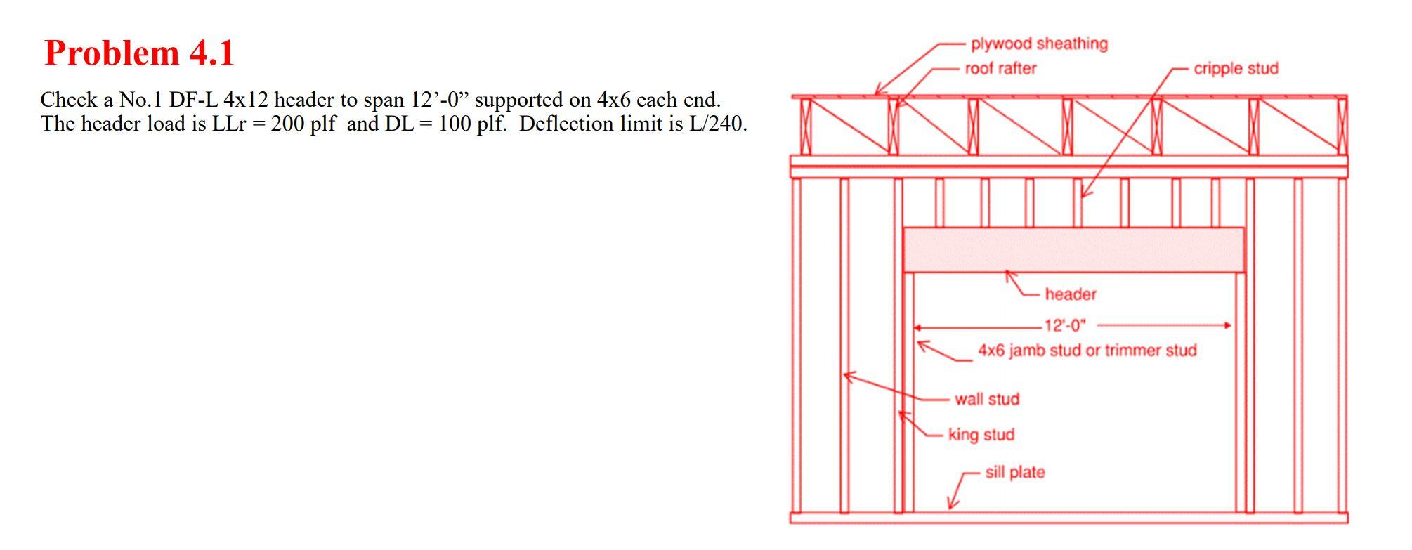 Solved Problem 4.1 plywood sheathing roof rafter cripple | Chegg.com