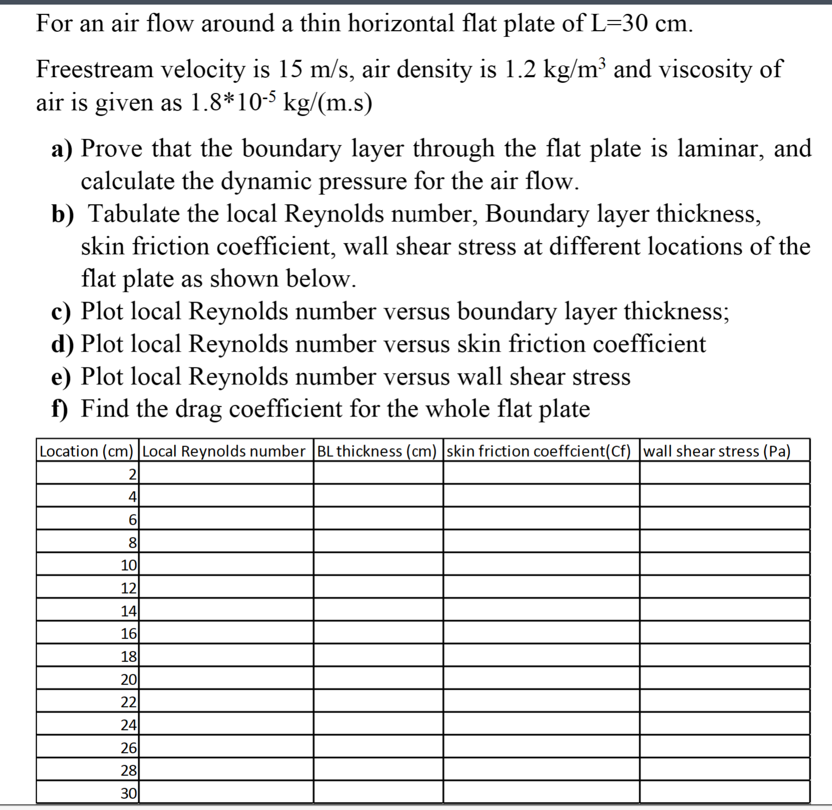 Solved For an air flow around a thin horizontal flat plate | Chegg.com