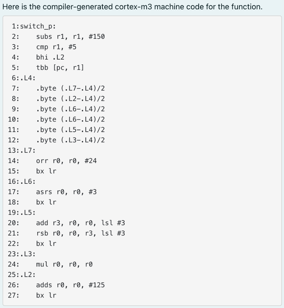Solved In the following function, the body of the switch | Chegg.com