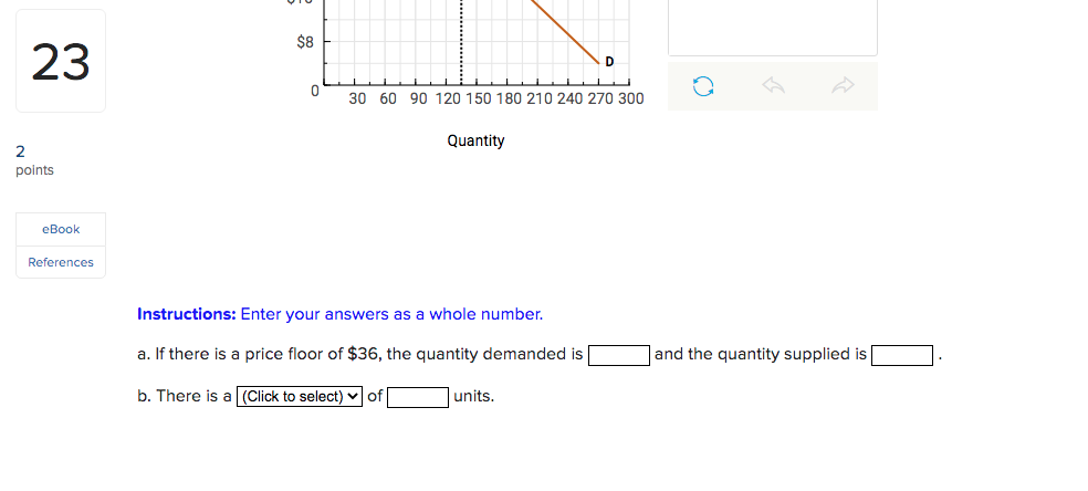 Solved The figure below shows a market in equilibrium. 22 | Chegg.com