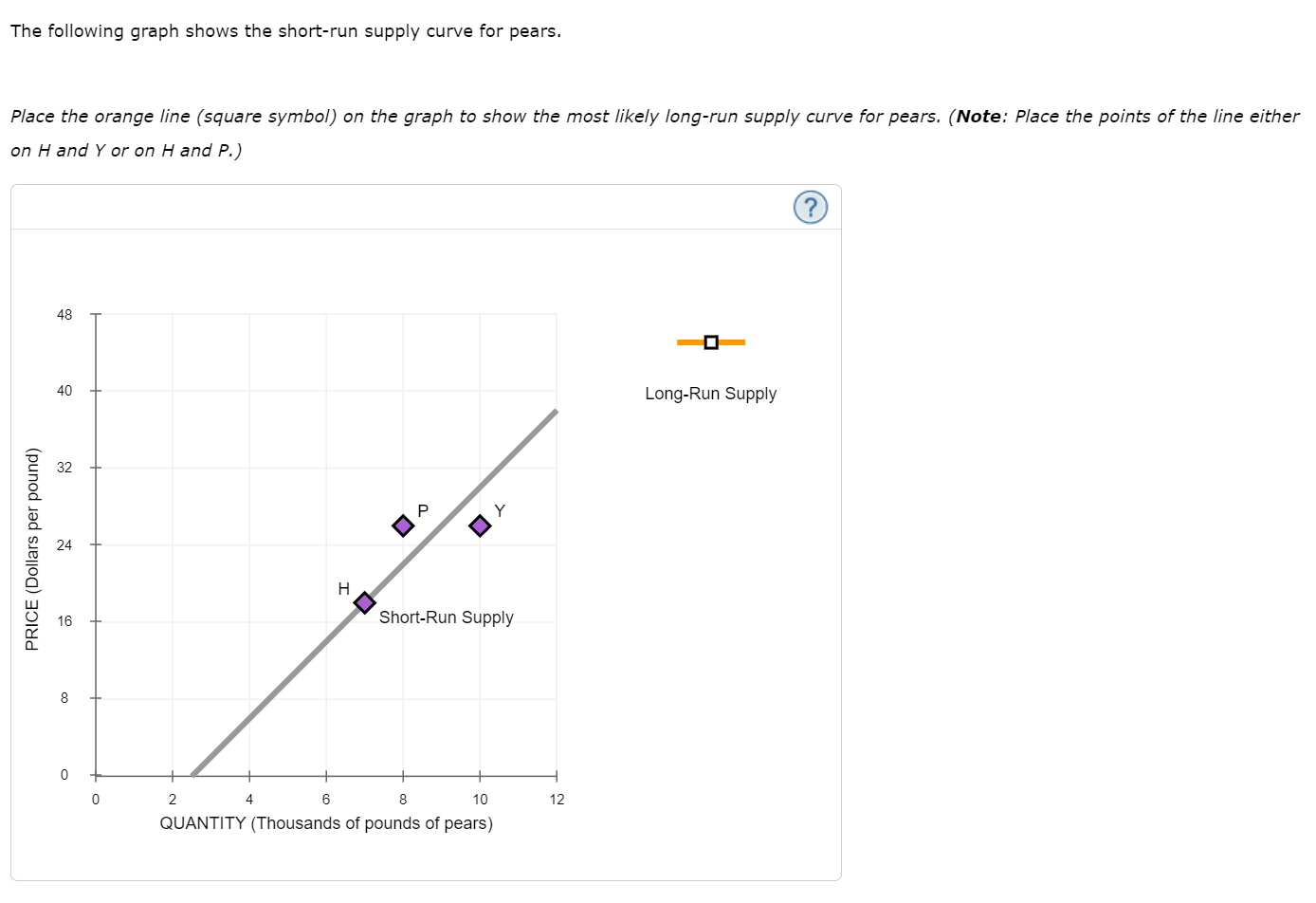 Solved The Following Graph Shows The Short-run Supply Curve | Chegg.com