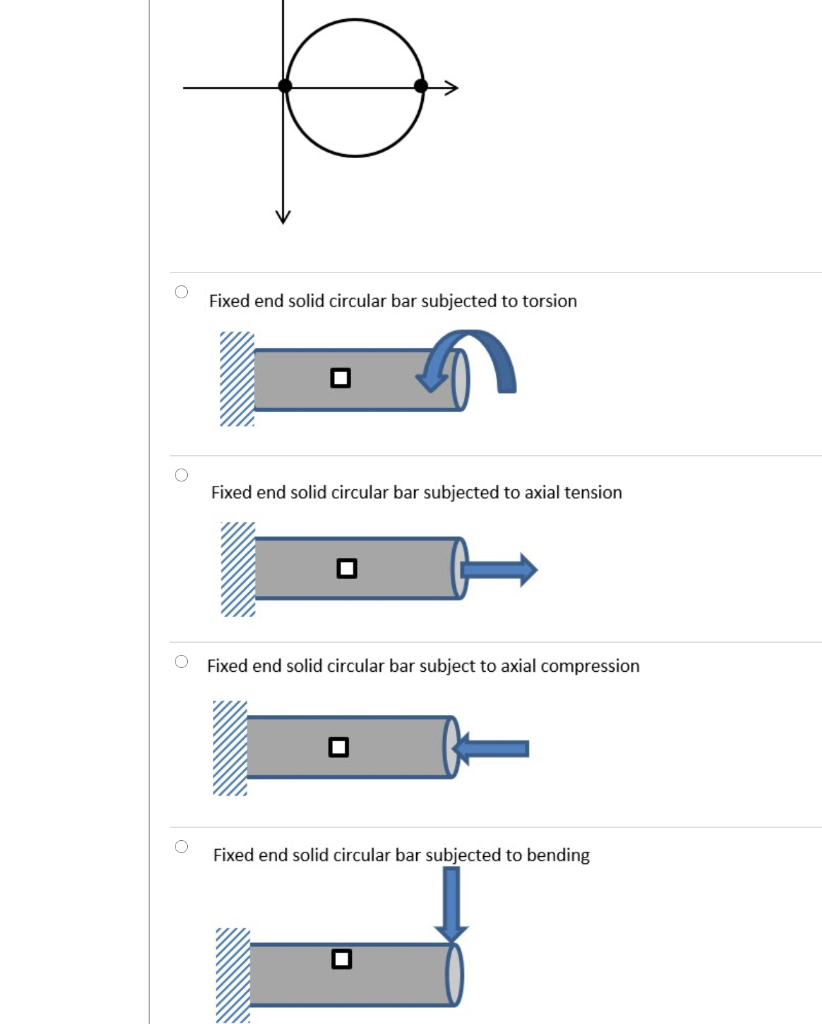 Solved A Fixed End Solid Circular Bar Is Loaded In Such A | Chegg.com