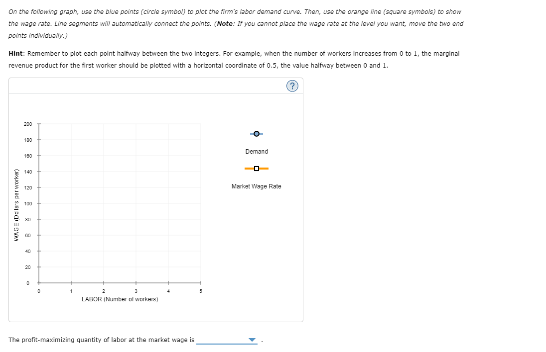 Solved 4. Graphing demand for labor and computing the | Chegg.com