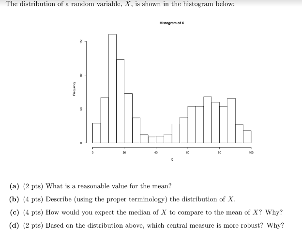 The distribution of a random variable, X, is shown in | Chegg.com