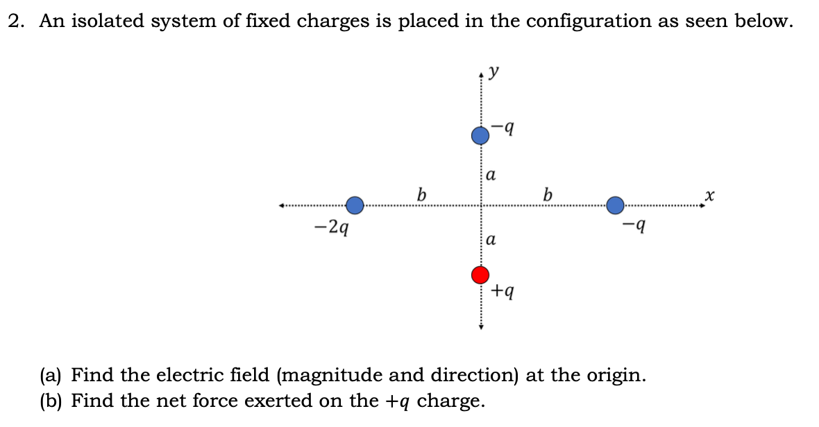 Solved 2. An isolated system of fixed charges is placed in | Chegg.com