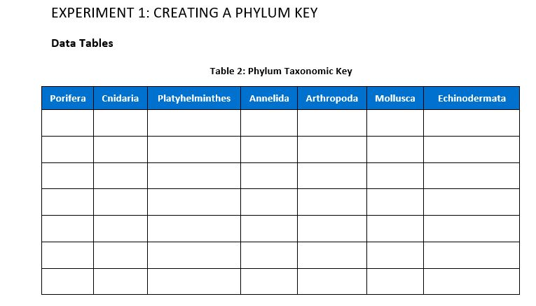 Solved EXPERIMENT 1: CREATING A PHYLUM KEY Data Tables Table | Chegg.com