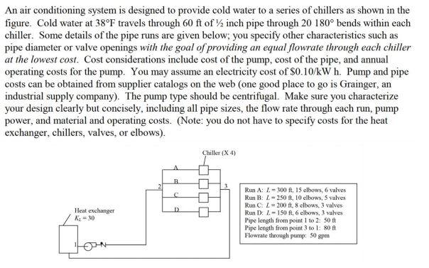 Solved An air conditioning system is designed to provide | Chegg.com