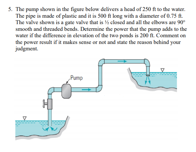 Solved 5. The Pump Shown In The Figure Below Delivers A Head | Chegg.com