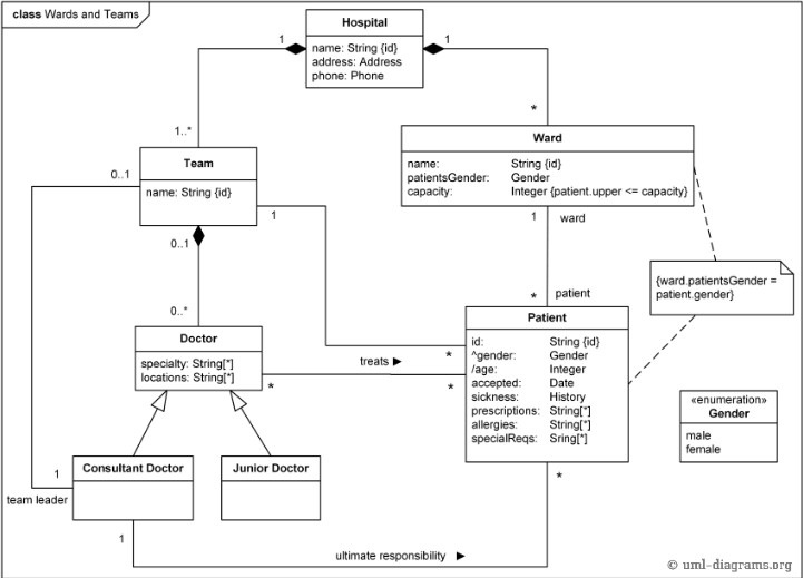 Solved 1) Based on this diagram, answer the following | Chegg.com