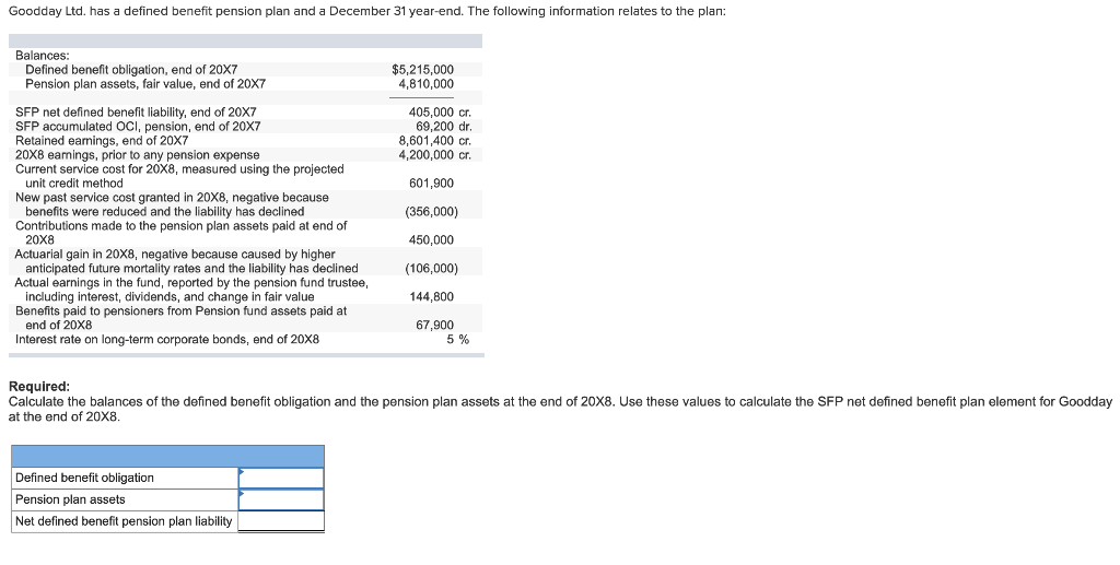 Goodday Ltd. has a defined benefit pension plan and a