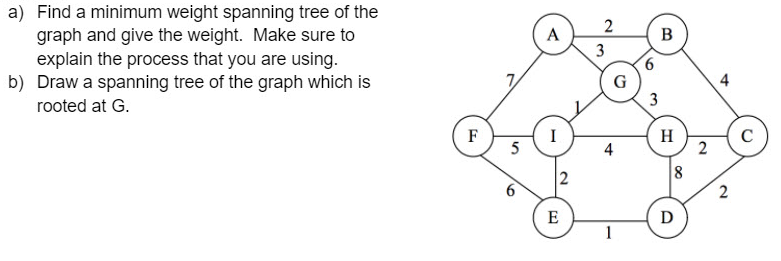 Solved A 2 3 B a) Find a minimum weight spanning tree of the | Chegg.com