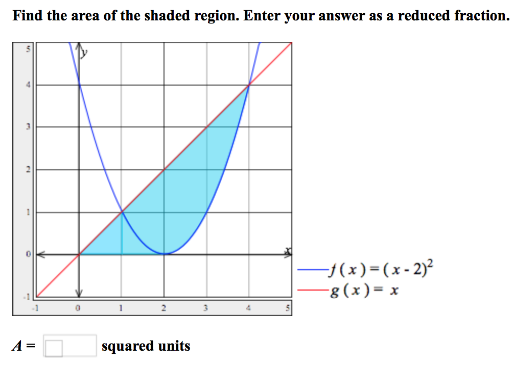 solved-find-the-area-of-the-shaded-region-enter-your-answer-chegg