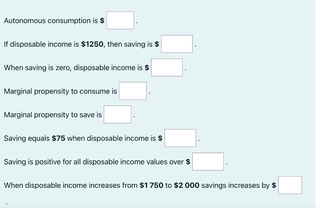 Solved Autonomous consumption is If disposable is