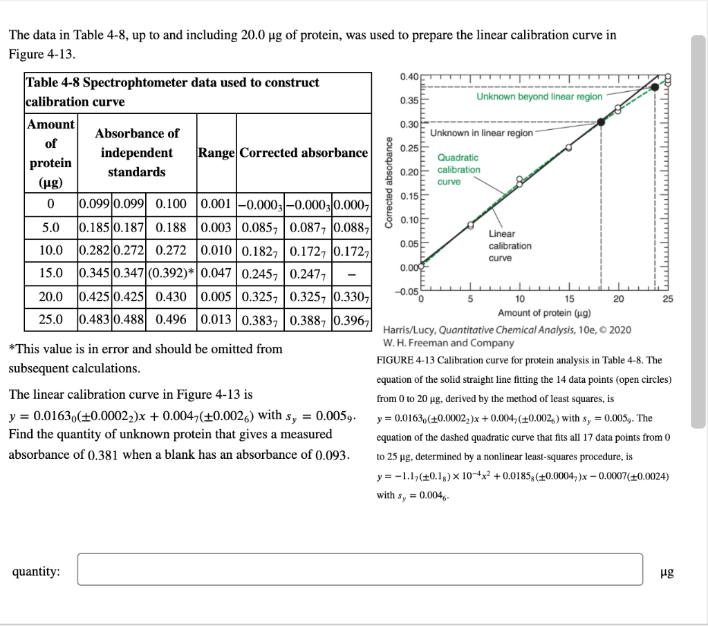 solved-the-data-in-table-4-8-up-to-and-including-20-0-ug-of-chegg