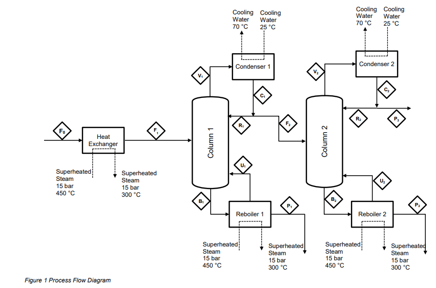 Part 3 a) Calculate the heat duty (in kW) of the heat