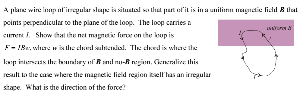 Solved A plane wire loop of irregular shape is situated so | Chegg.com