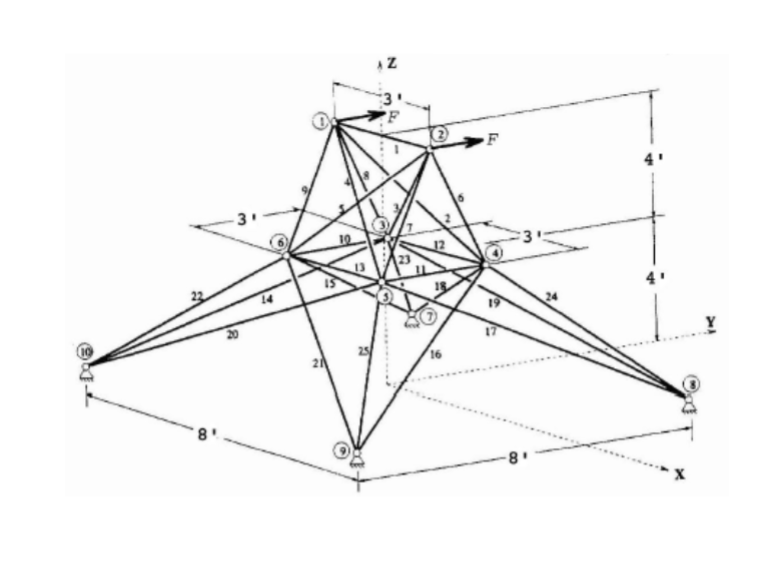 A space frame structure as shown in the Figure below | Chegg.com