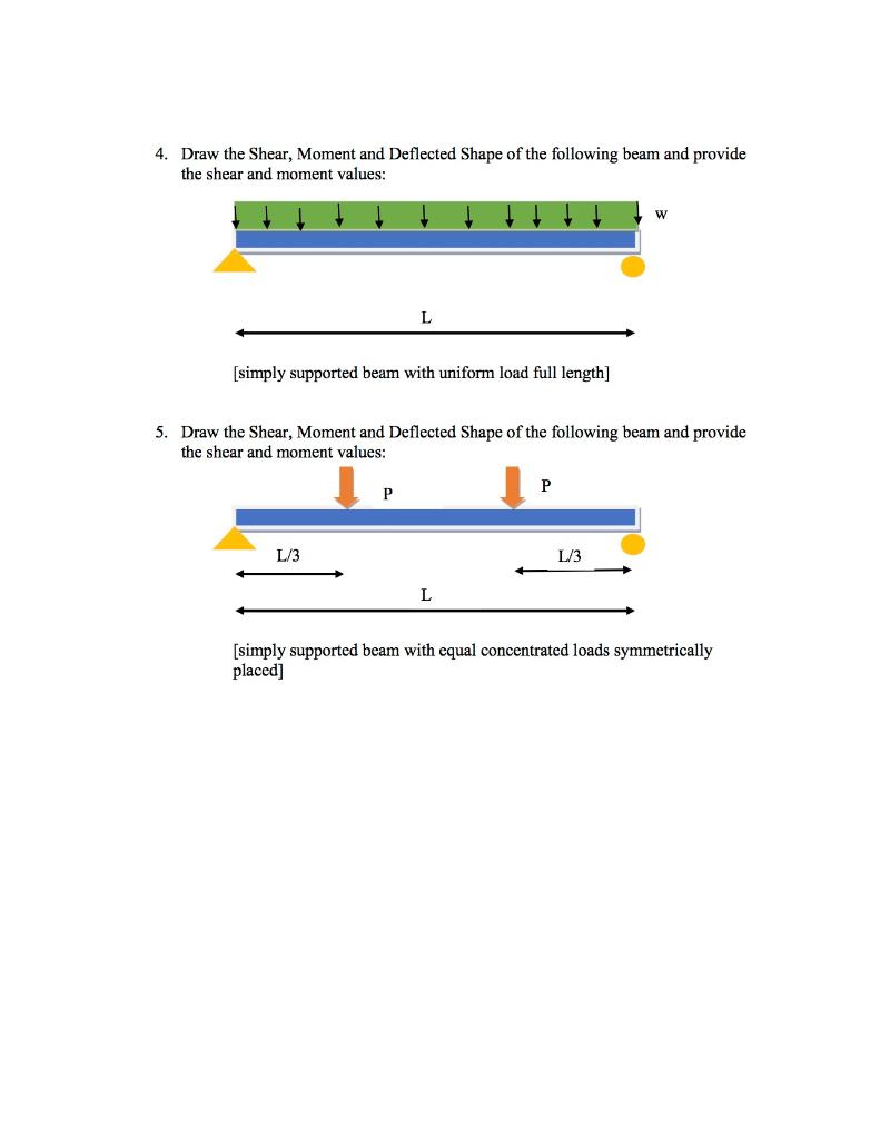 Solved 4. Draw the Shear, Moment and Deflected Shape of the | Chegg.com