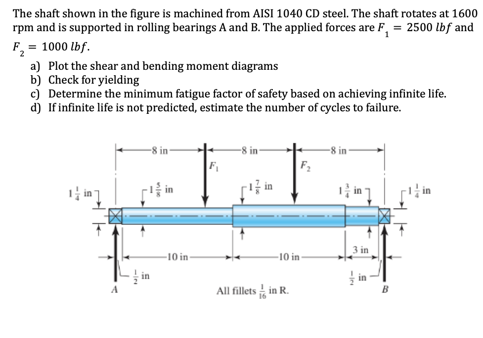 Solved The Shaft Shown In The Figure Is Machined From Aisi 3386