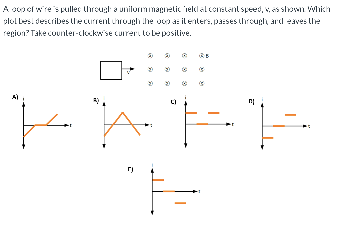 Solved A loop of wire is pulled through a uniform magnetic | Chegg.com
