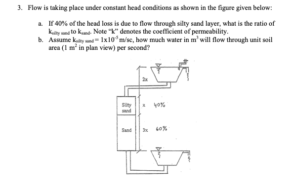 Solved 3. Flow is taking place under constant head | Chegg.com